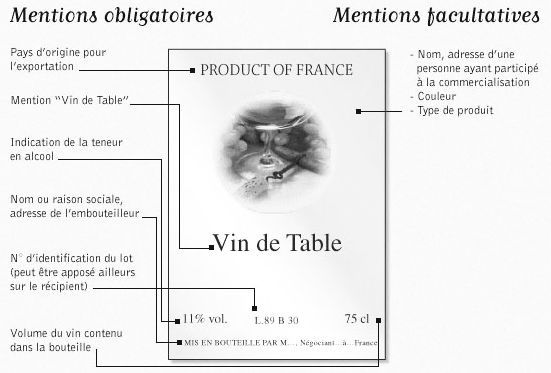 Description etiquette de vin de table