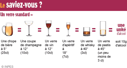 tableau comparatif contenance et volume alcool