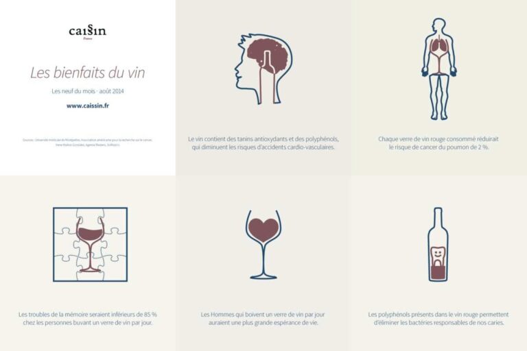Bienfaits du vin