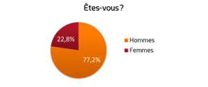 Résultat mini sondage 2017