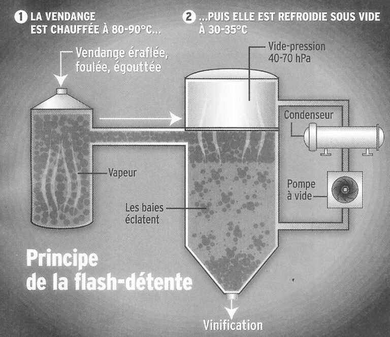 Schema flash detente