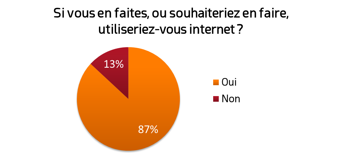 Résultat mini sondage 2017