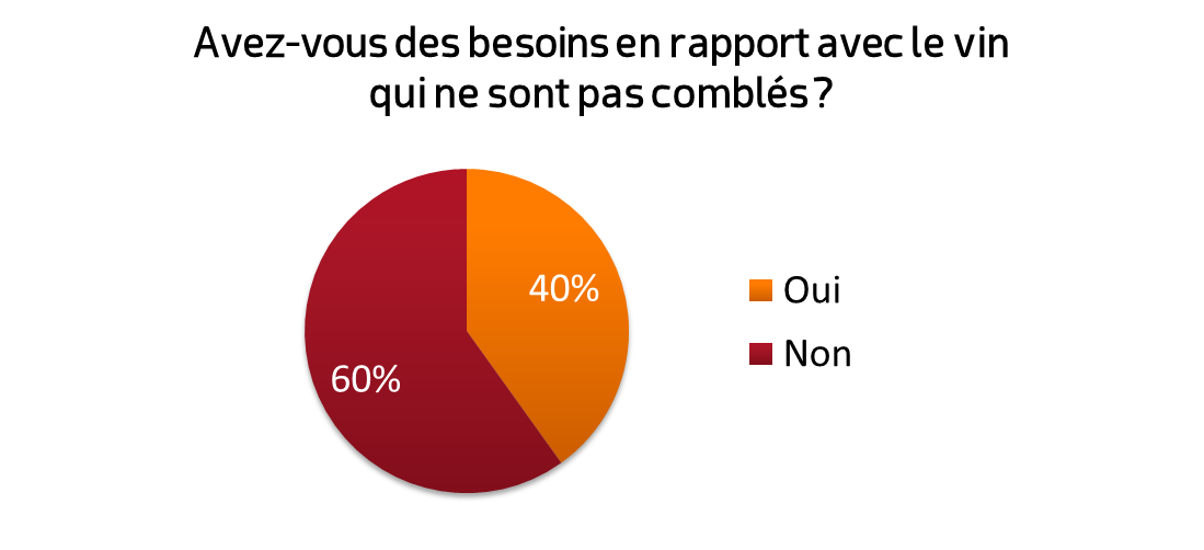 Résultat mini sondage 2017