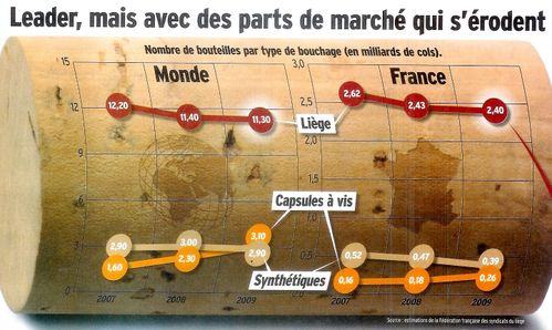 chiffre bouchon