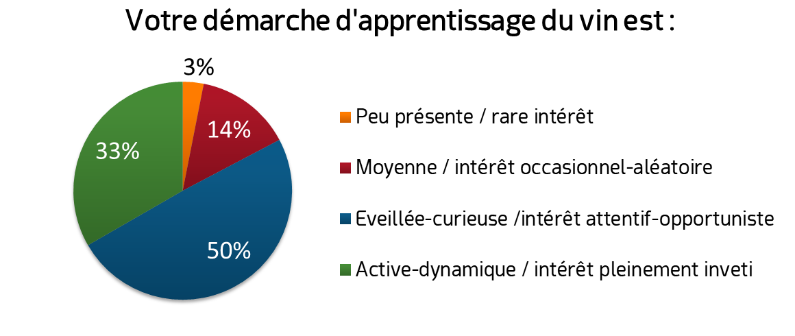 Résultat mini sondage 2017
