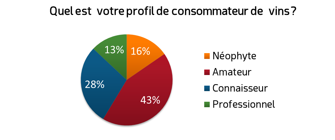 Résultat mini sondage 2017