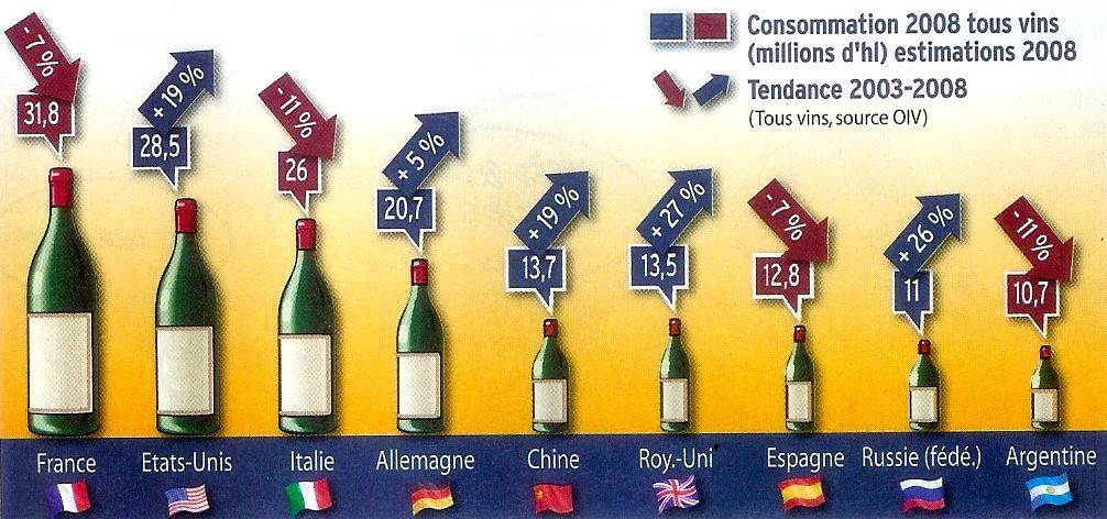 Tableau consommation mondiale du vin 2008