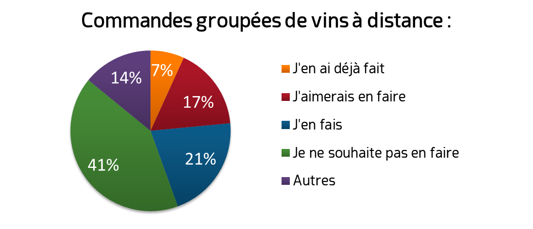 Résultat mini sondage 2017